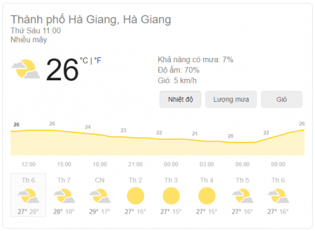 Thời tiết Hà Giang 7 ngày tới, mùa này có gì?